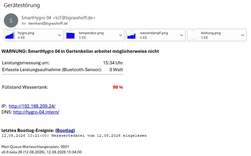E-Mail-Warnung von SmartHygro bei erkannter Gerätestörung mit Leistungsaufnahme, Wassertank-Füllstand und Diagnoseinformationen