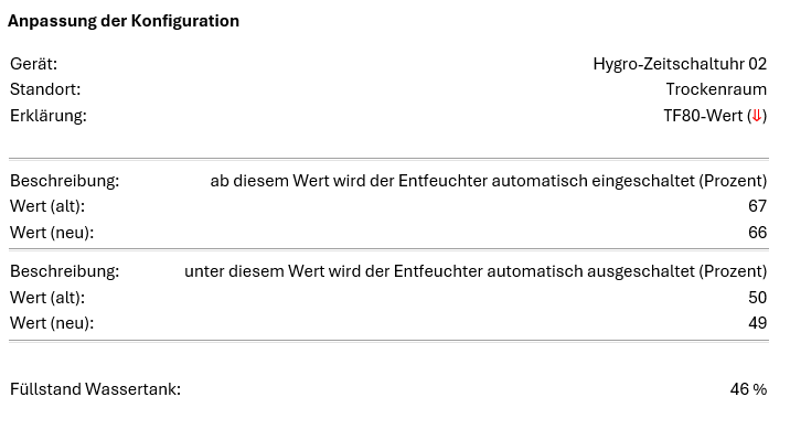 SmartHygro-Mitteilung über automatisch abgesenkte Feuchte-Grenzwerte aufgrund des TF80-Werts